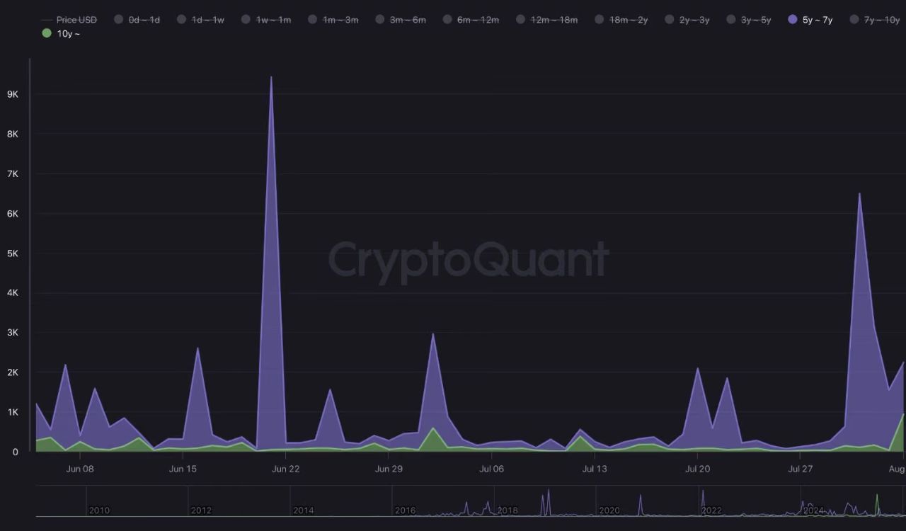 dormant bitcoin wallets move coldcard 08 2026 2