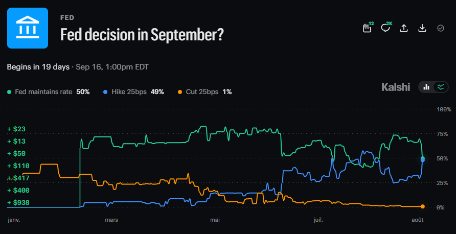 fed september