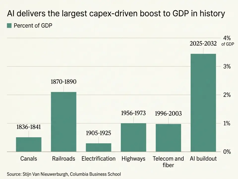 gdp