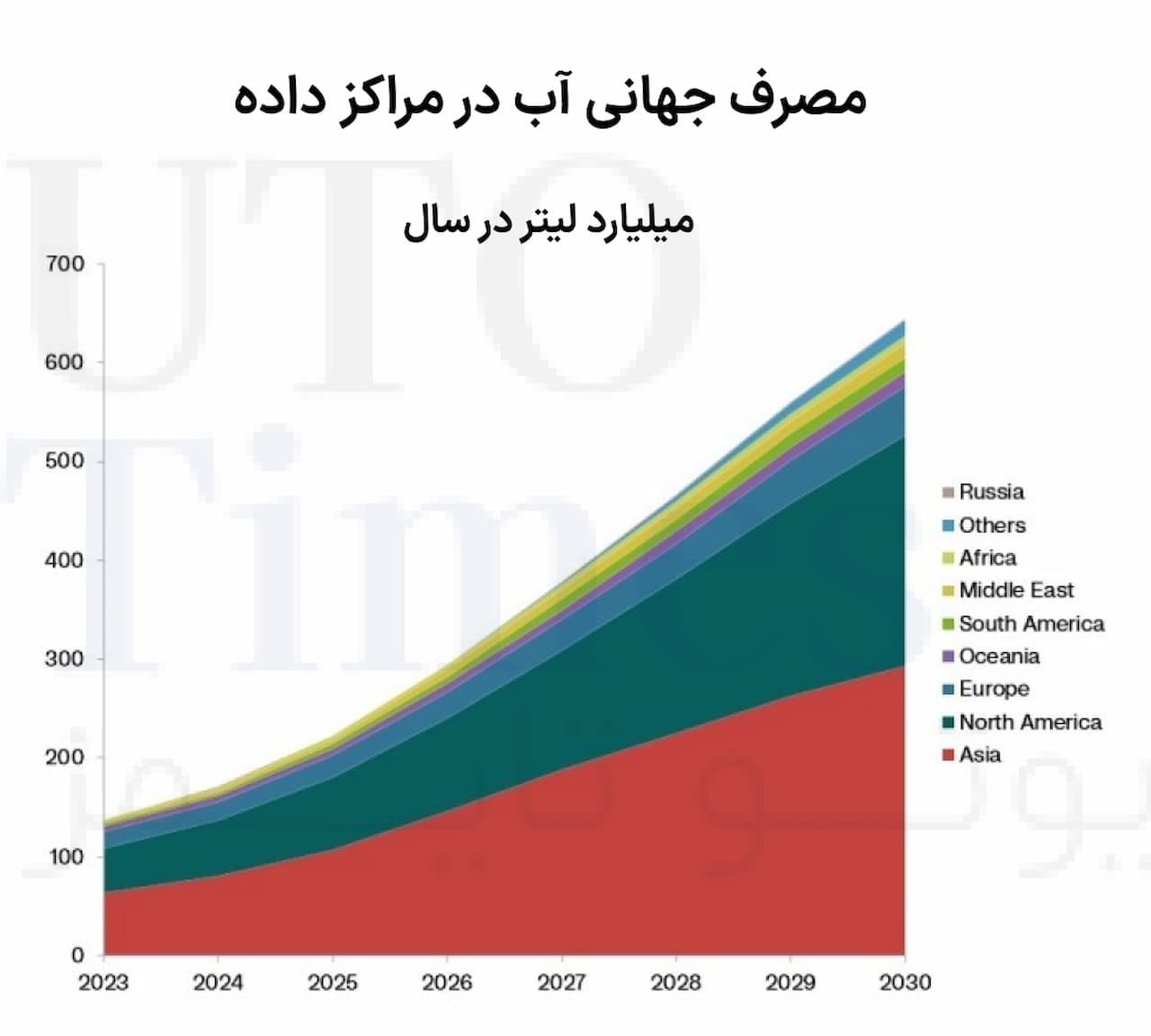 مناطق کمآب در معرض فشار بیشتری هستند