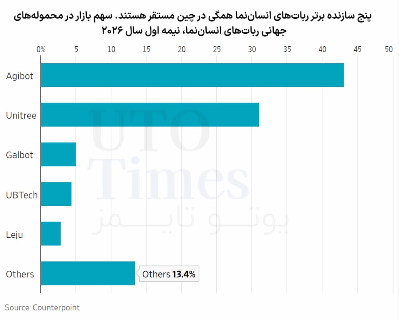 چین؛ آزمایشگاه بزرگ رباتیک جهان