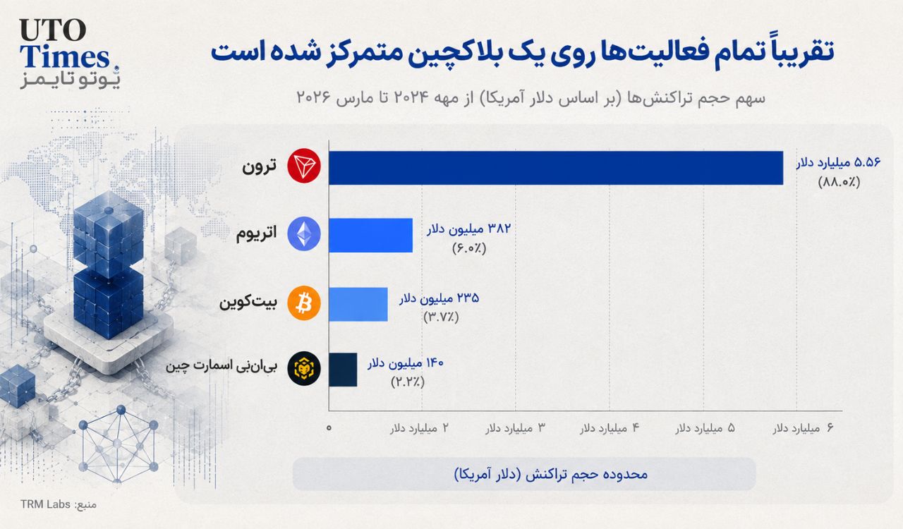 عملکرد شبکه شلبیت