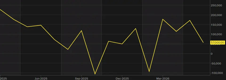nonfarm payrolls chart
