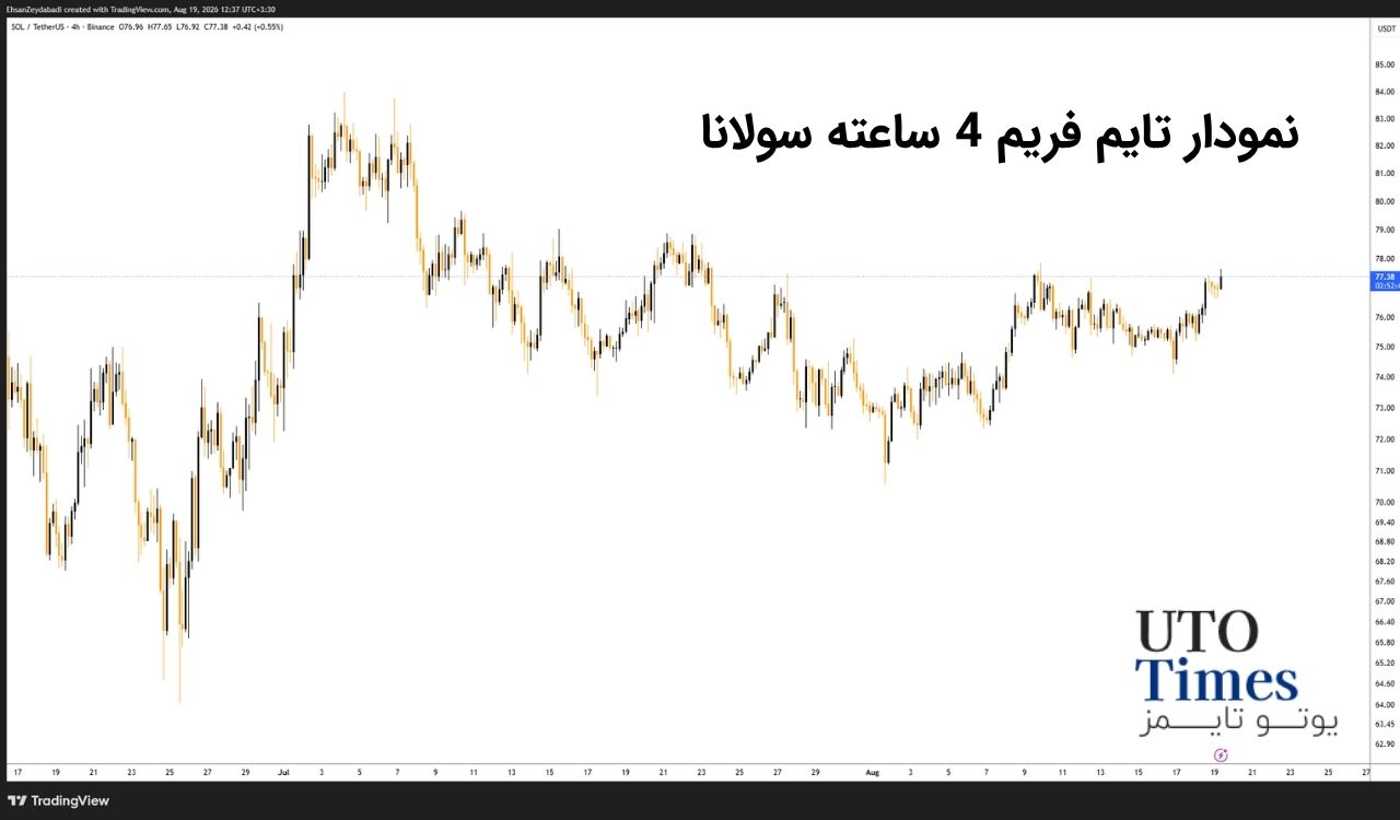 فروش SOL قبلاً برای کاهش بدهی استفاده شده بود