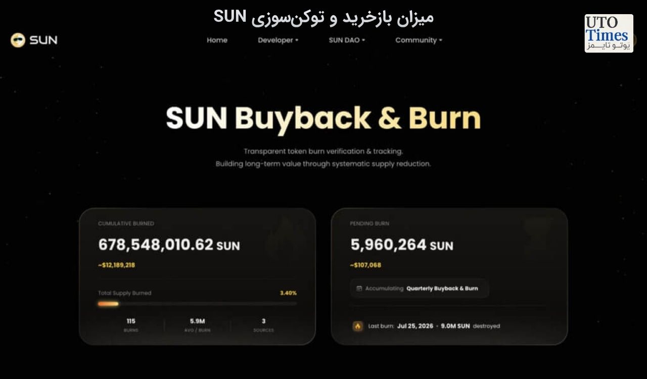 SUN مکانیزم خرید مجدد خود را ارتقا داد