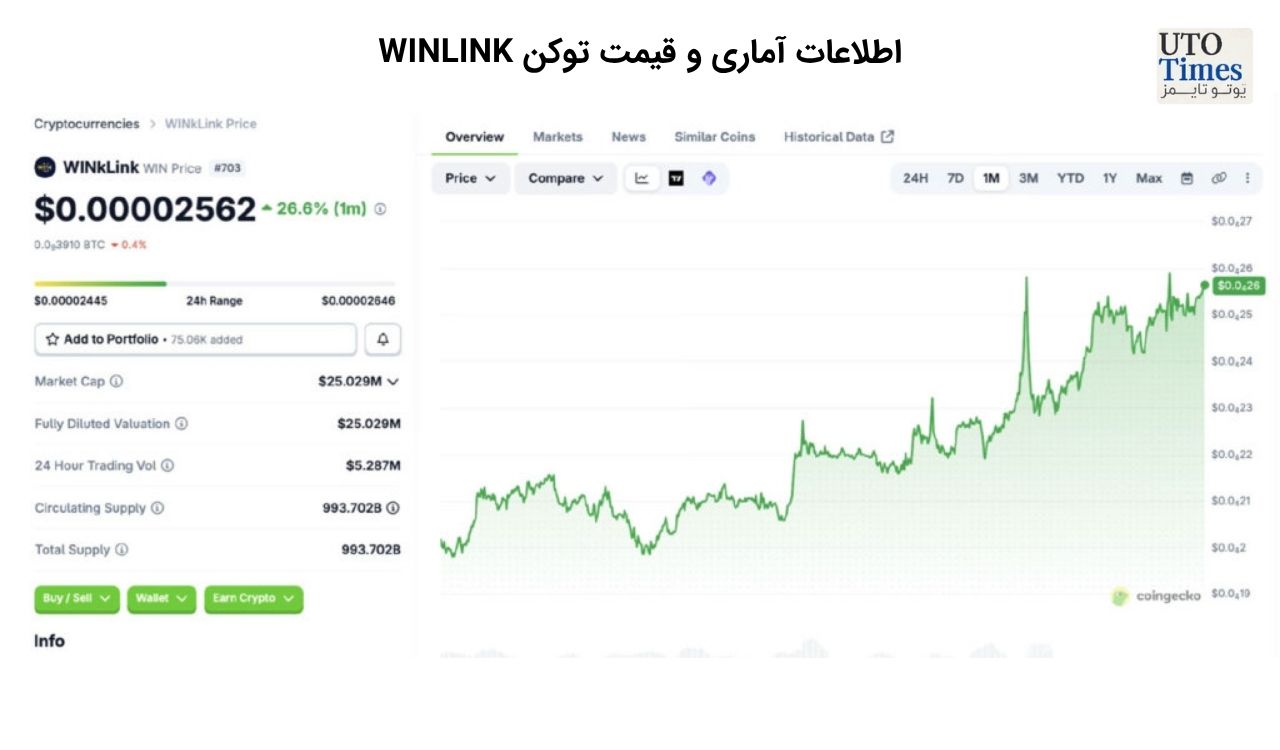 SUN، WIN و BTT عملکرد متفاوتی در بازار داشتند
