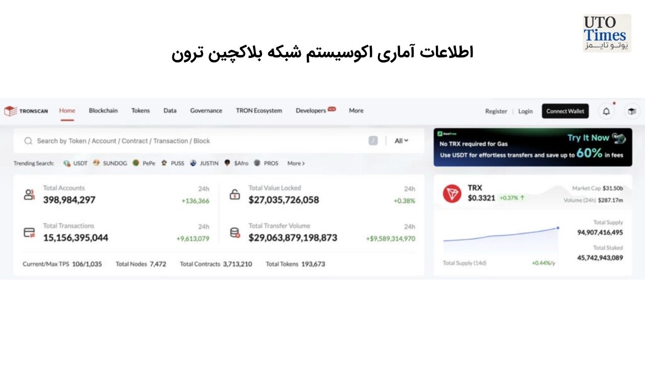 ترون از یک شبکه لایه اول به موتور مالی تبدیل میشود