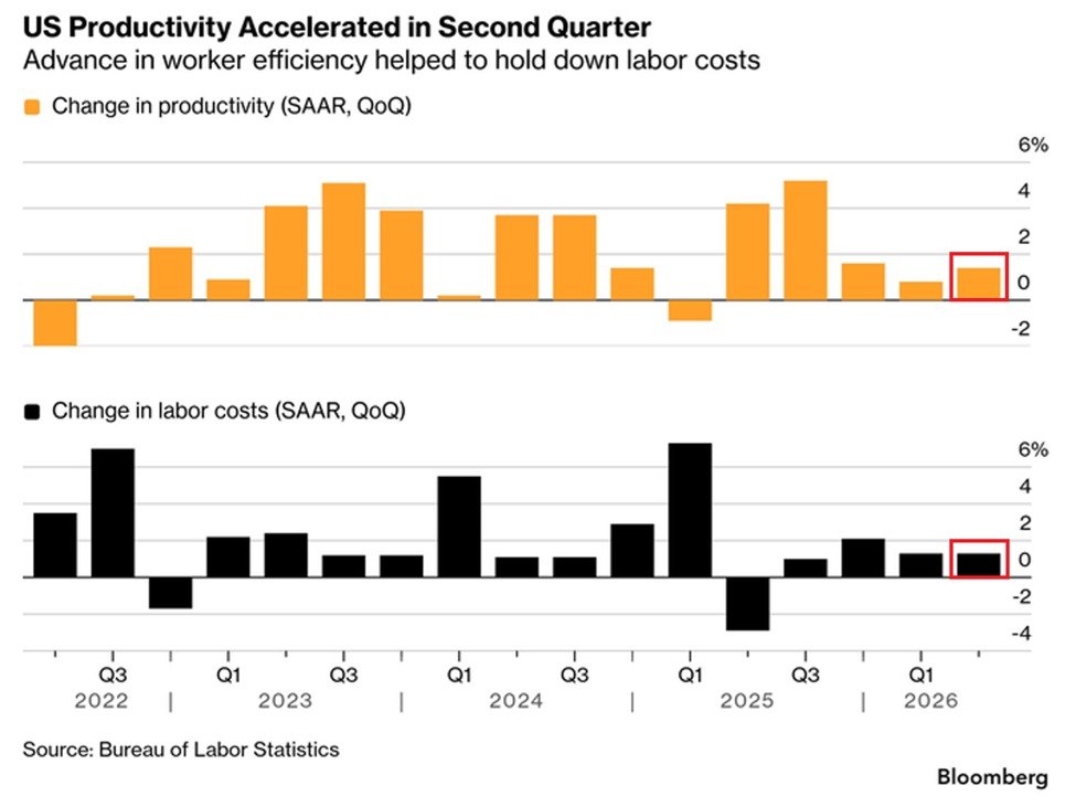 us productivity