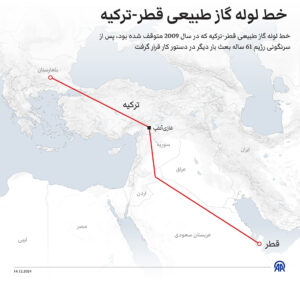 قطر