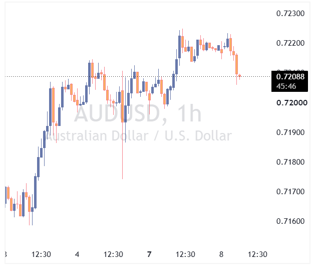audusd