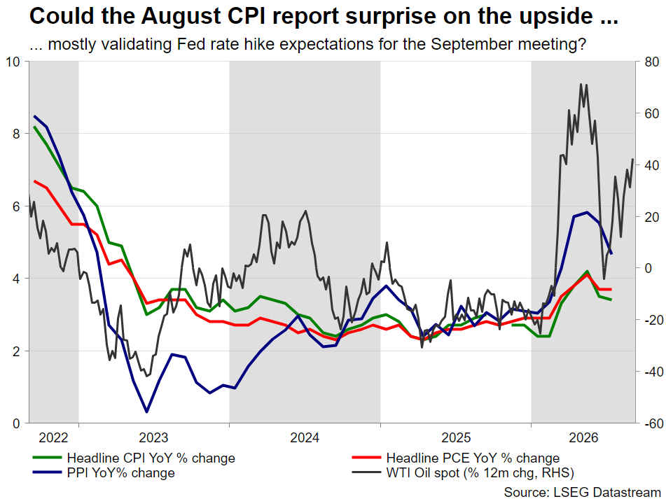 شاخص CPI