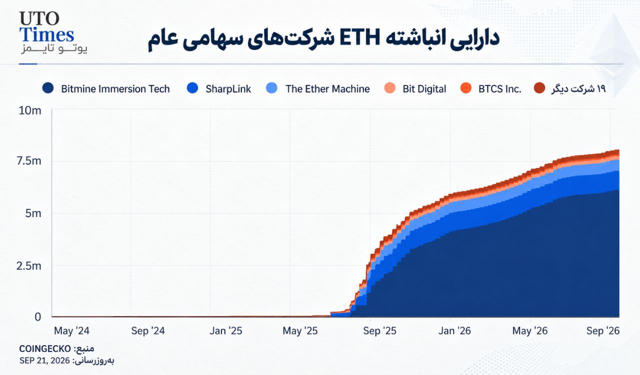 بیتماین بزرگترین خزانه اتریوم باقی ماند