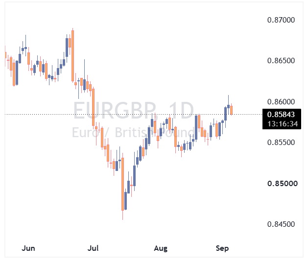 EURGBP