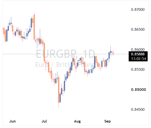 EURGBP