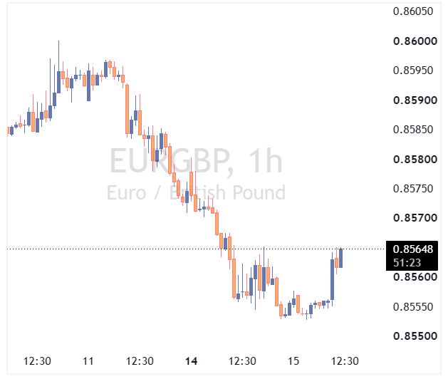 جفت ارز EURGBP