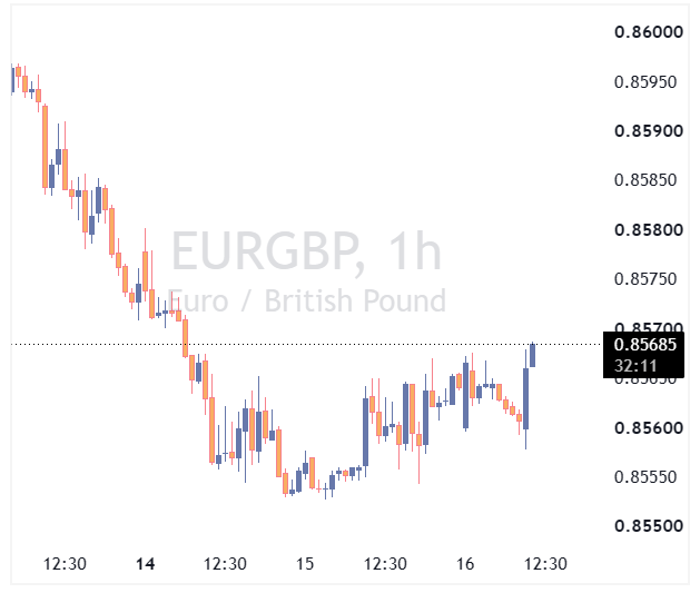 EURGBP