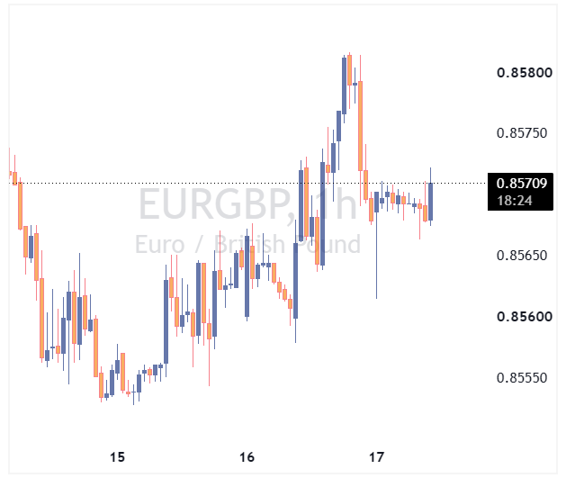 جفت ارز EURGBP