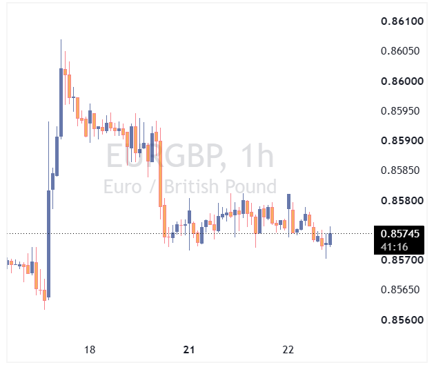 جفت ارز EURGBP