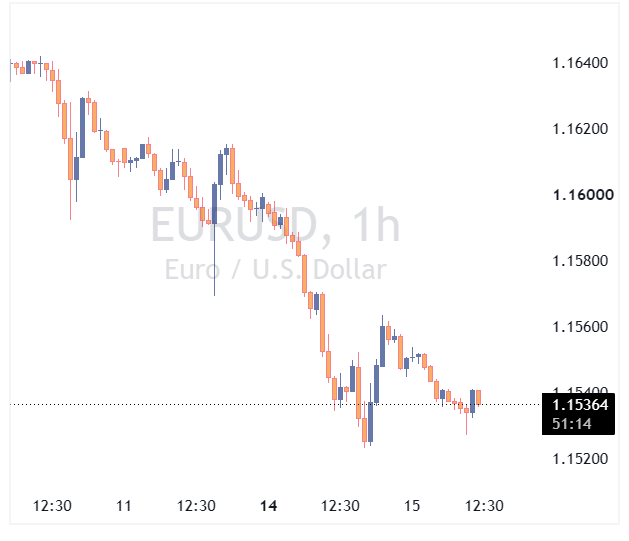 جفت ارز EURUSD