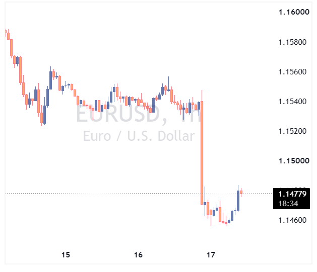 جفت ارز EURUSD