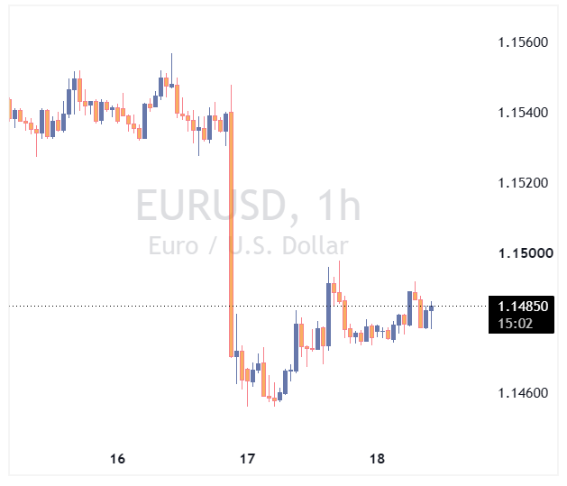 EURUSD