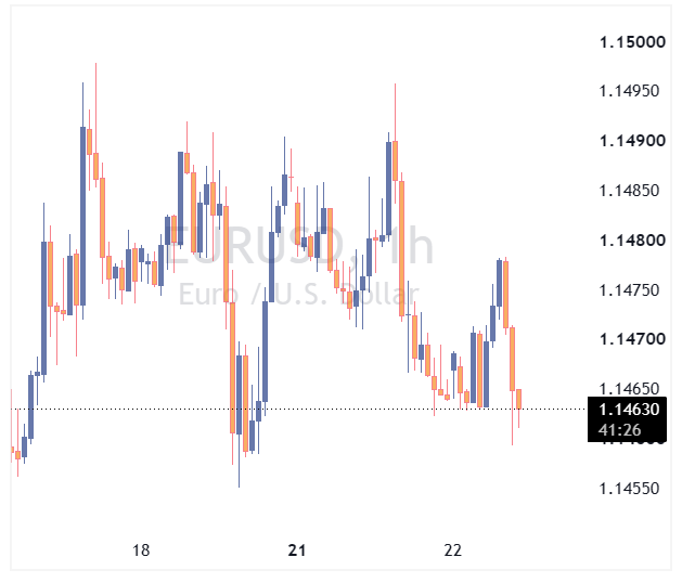 جفت ارز EURUSD