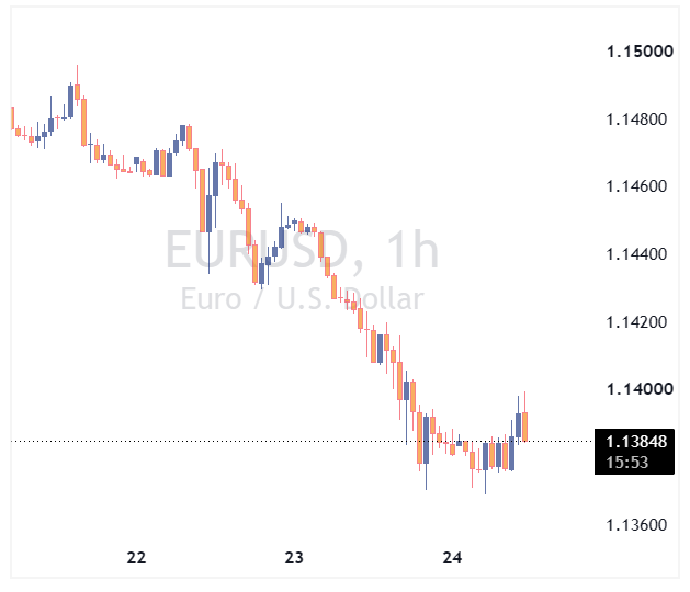 جفت ارز EURUSD