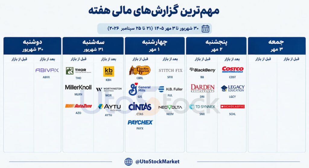 گزارش مالی هفته