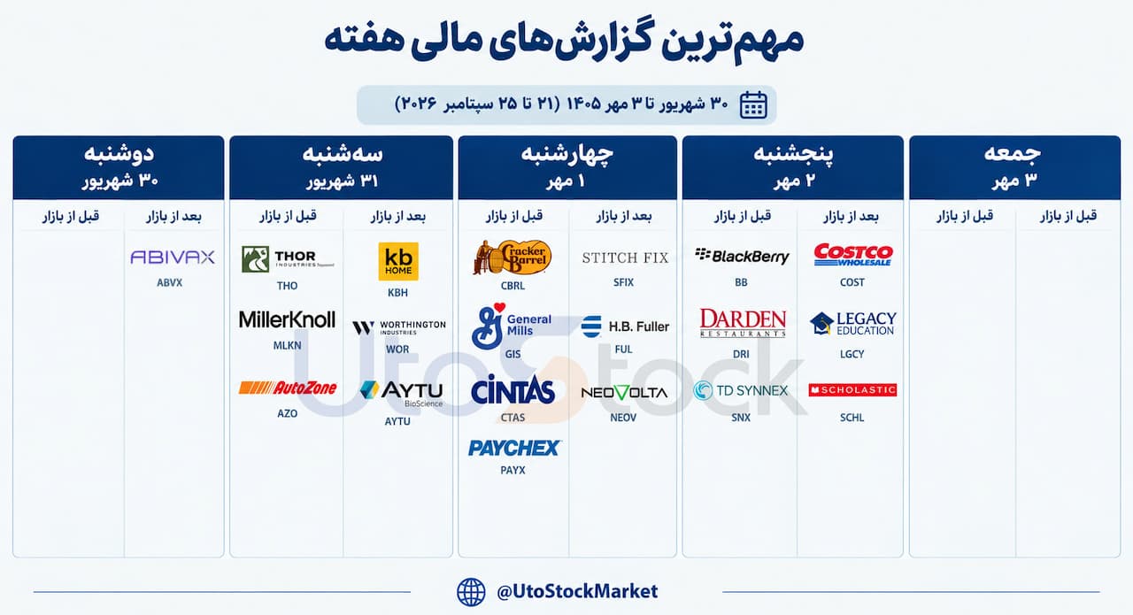 گزارش مالی هفته