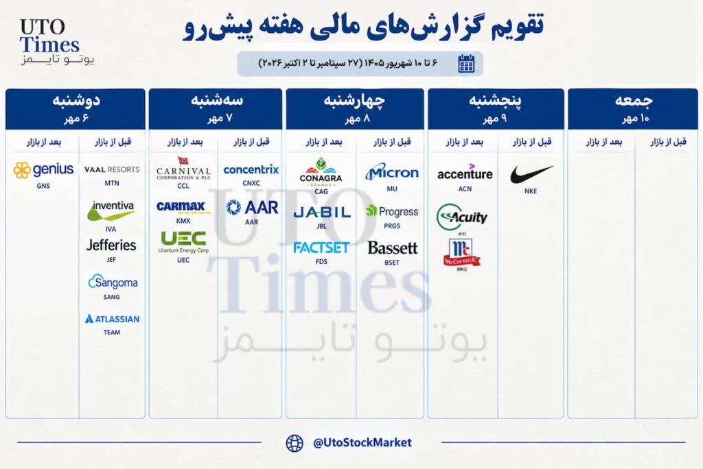 هفته پیشر بازارهای جهانی؛ اشتغال آمریکا، تورم اروپا و مایکرون در کانون توجه بورسها