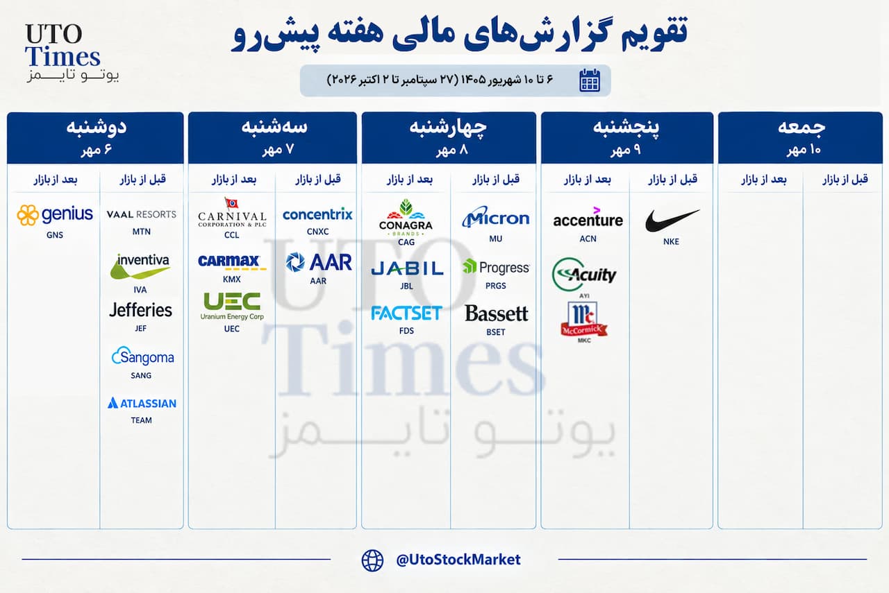 هفته پیشر بازارهای جهانی؛ اشتغال آمریکا، تورم اروپا و مایکرون در کانون توجه بورسها