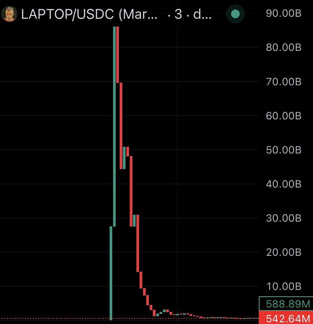 رمز ارز LAPTOP+رمز ارز پسر بایدن