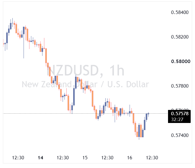 NZDUSD