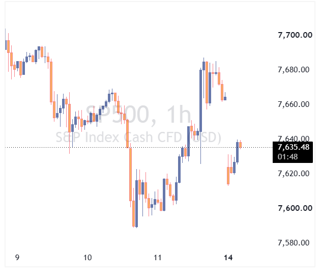 spx