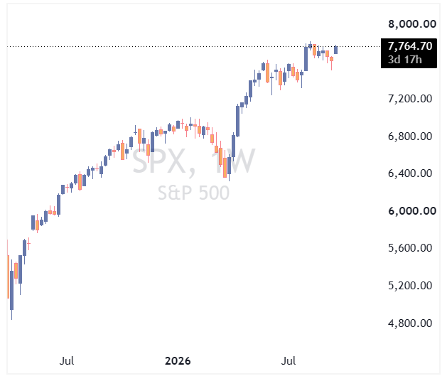 چارت spx
