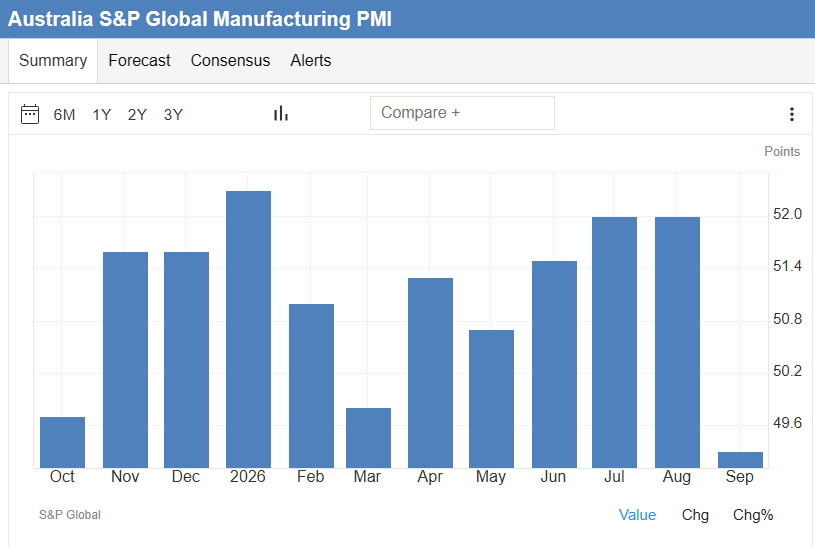 PMI تولید