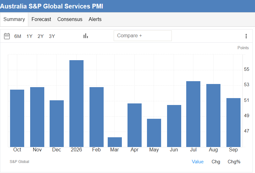 PMI خدمات