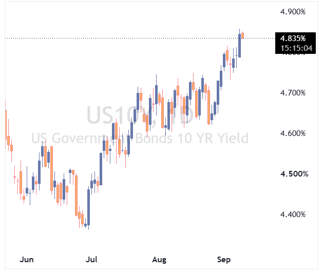 US10Y