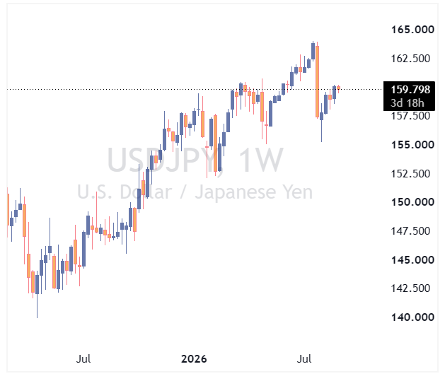 جفت ارز usdjpy