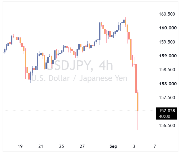 USDJPY