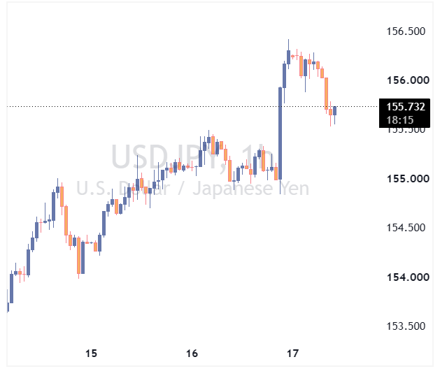 جفت ارز USDJPY
