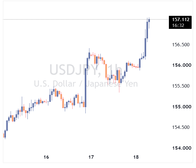 جفت ارز USDJPY