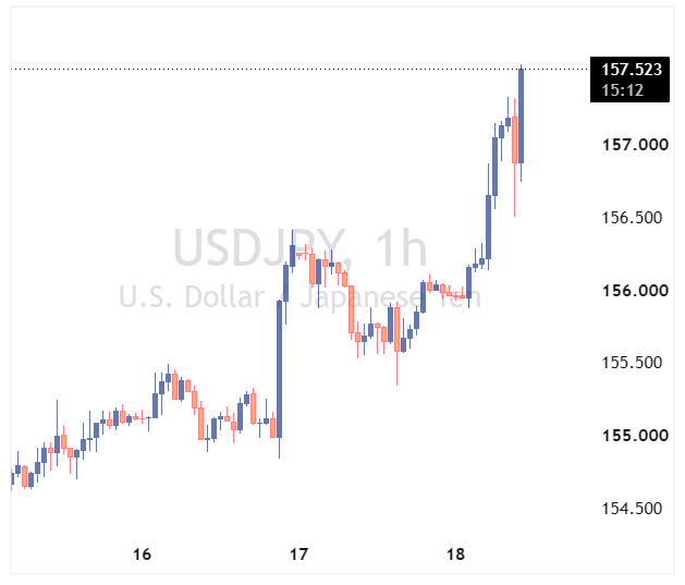 USDJPY