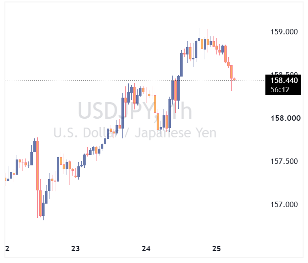 USDJPY