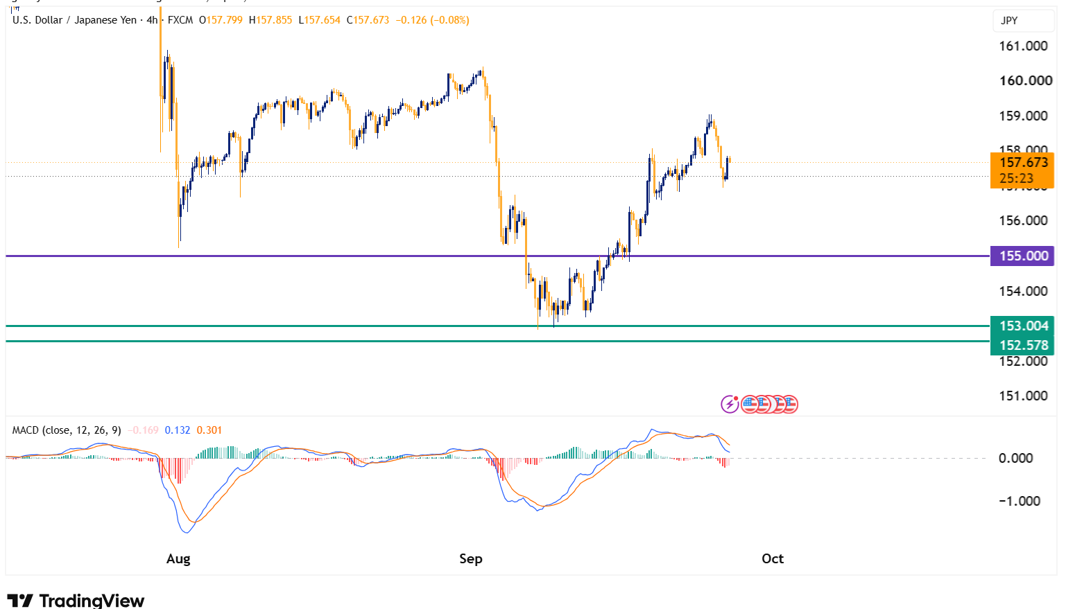 USDJPY 2026 09 28 08 04 38