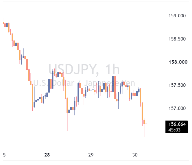 USDJPY