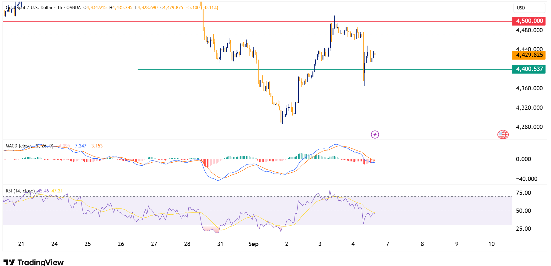 XAUUSD 2026 09 06 22 02 14