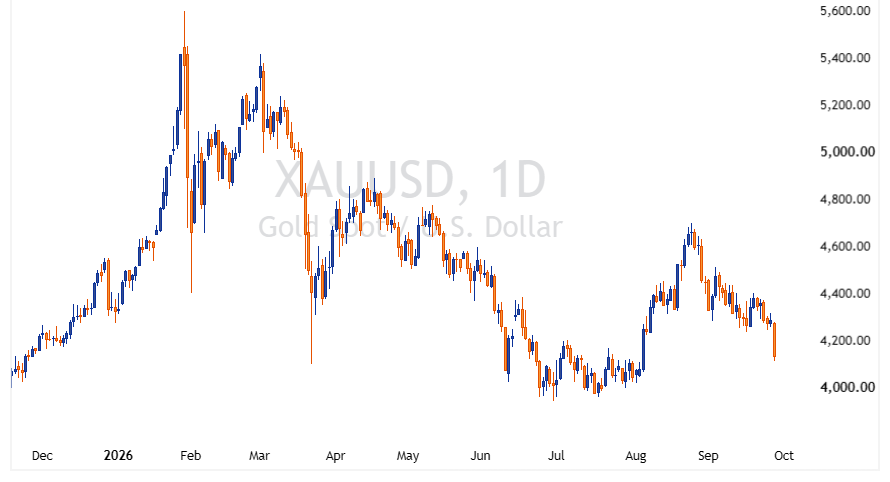 XAUUSD 2026 09 28 23 11 03