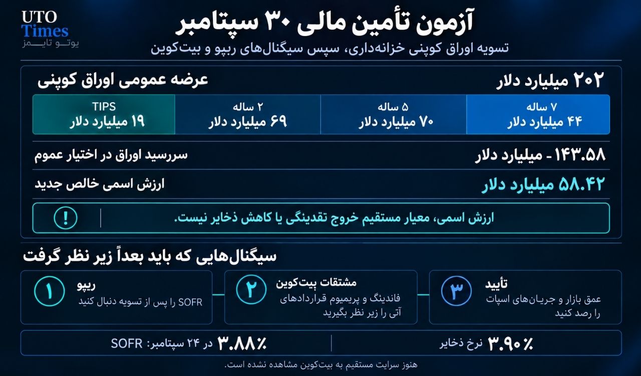 پشت رقم ۲۰۲ میلیارد دلاری چه قرار دارد؟