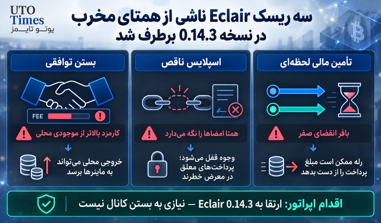 بگ امنیتی تراکنشهای لایتنینگ بیتکوین؛ موجودی را میسوزاند
